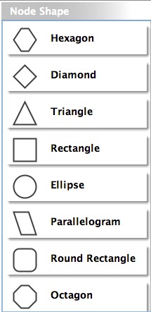 attachment:NewVizMapperNodeShape.png